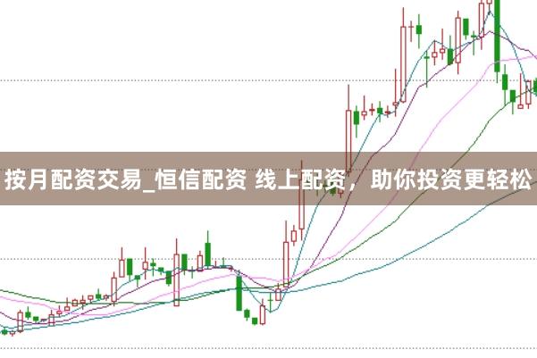 按月配资交易_恒信配资 线上配资，助你投资更轻松